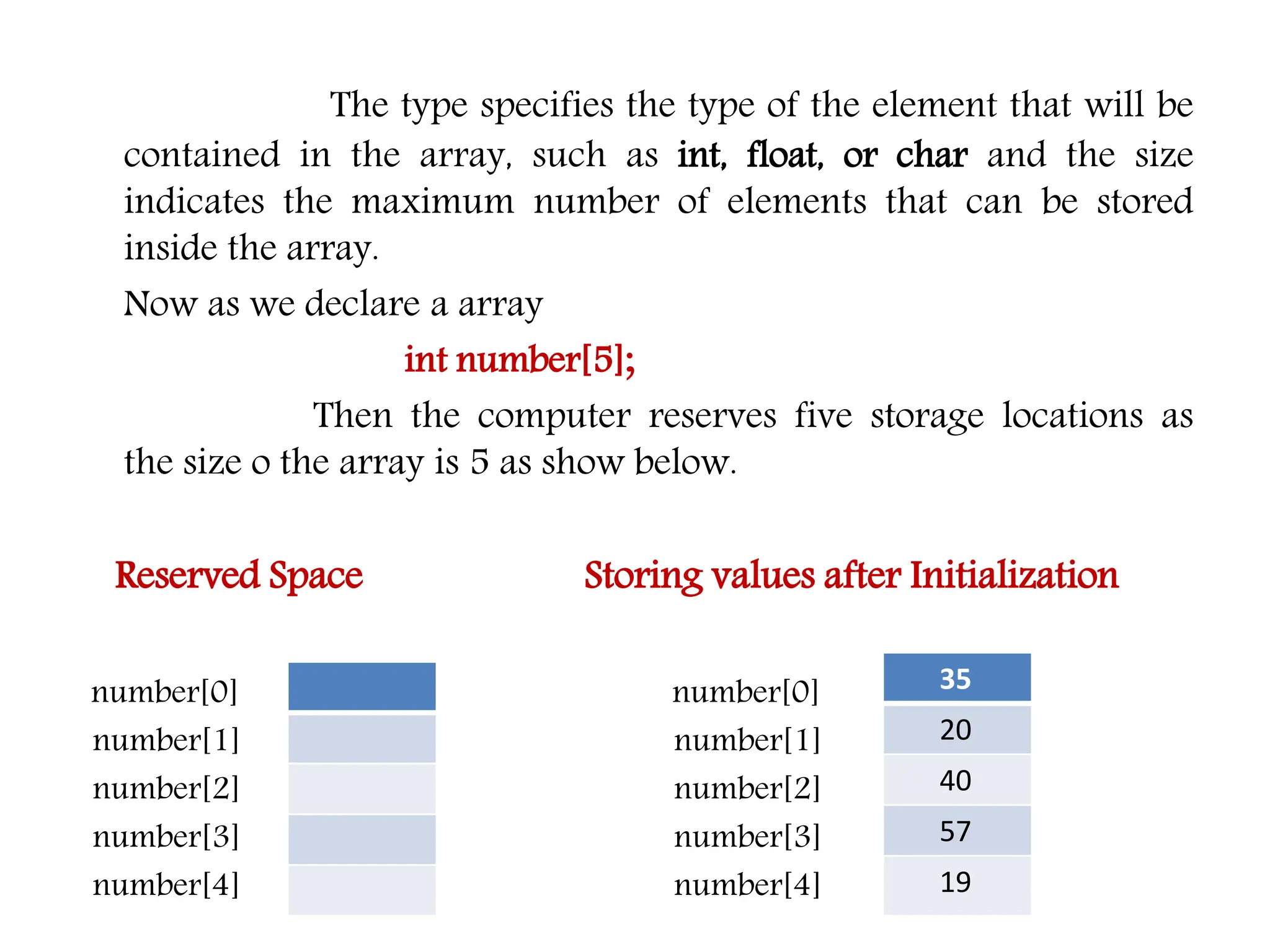 The type specifies the type of the element that will be contained in the array, such as int, float, or char and the size indicates the maximum number of elements that can be stored inside the array. Now as we declare a array int number[5]; Then the computer reserves five storage locations as the size o the array is 5 as show below. Reserved Space Storing values after Initialization number[0] number[0] number[1] number[1] number[2] number[2] number[3] number[3] number[4] number[4] 35 20 40 57 19 