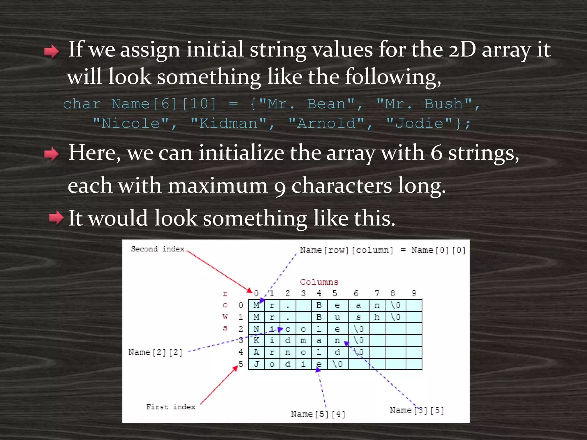 If we assign initial string values for the 2D array it
will look something like the following,
char Name[6][10] = {"Mr. Bean", "Mr. Bush",
"Nicole", "Kidman", "Arnold", "Jodie"};
Here, we can initialize the array with 6 strings,
each with maximum 9 characters long.
It would look something like this.
 
