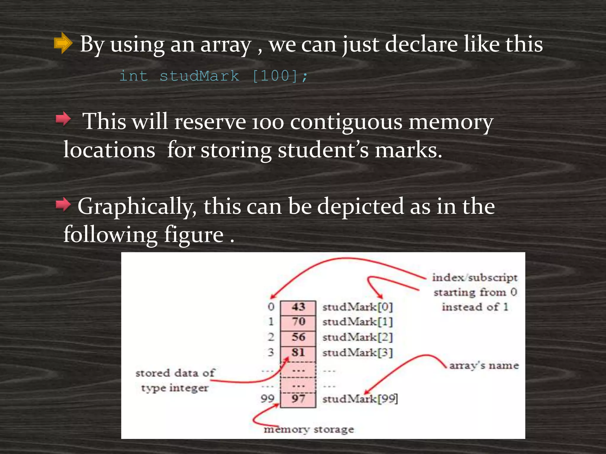 By using an array , we can just declare like this
int studMark [100];
This will reserve 100 contiguous memory
locations for storing student’s marks.
Graphically, this can be depicted as in the
following figure .
 