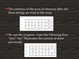 Array in C | PPTX