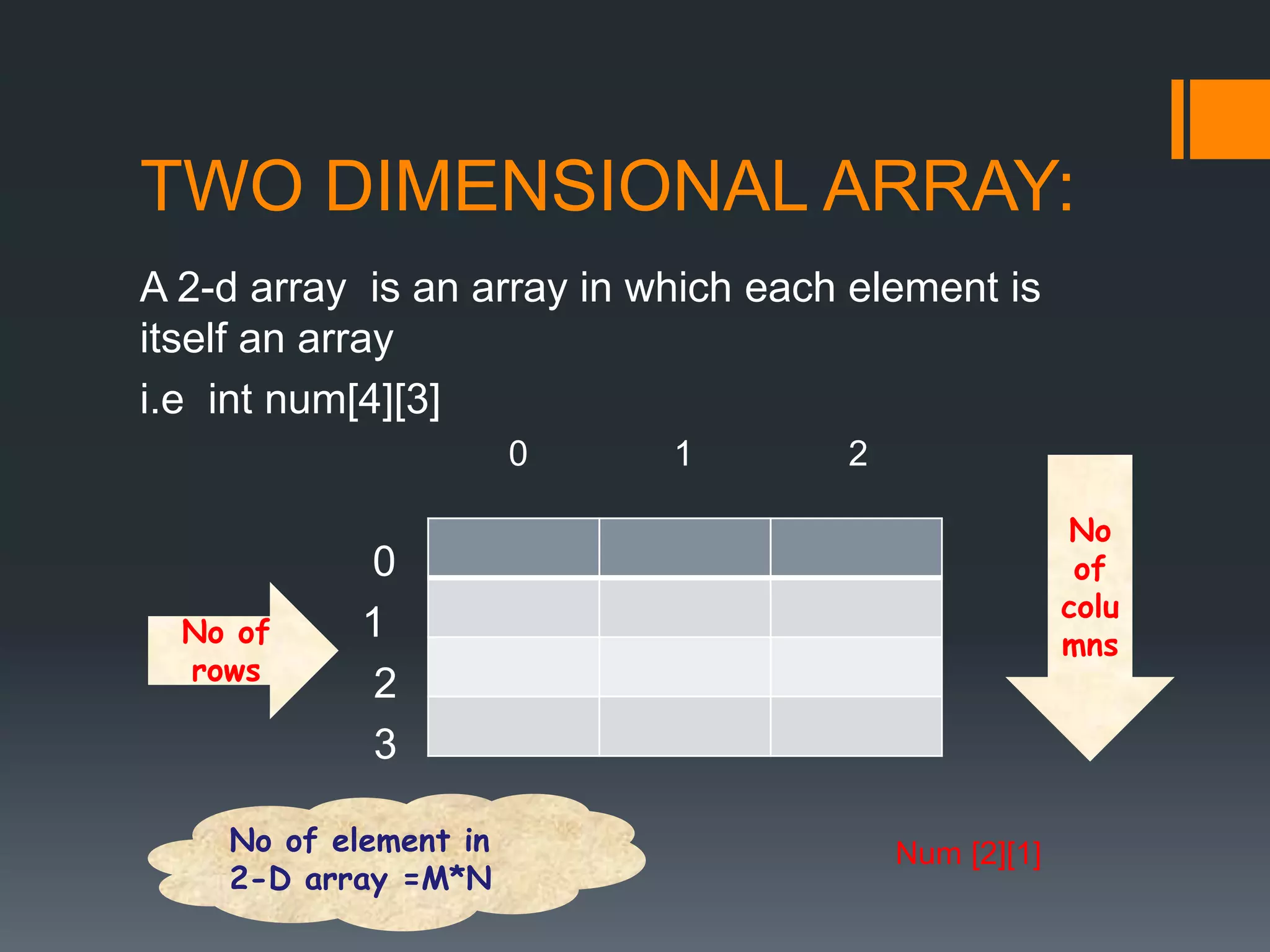 Array in c++ | PPTX
