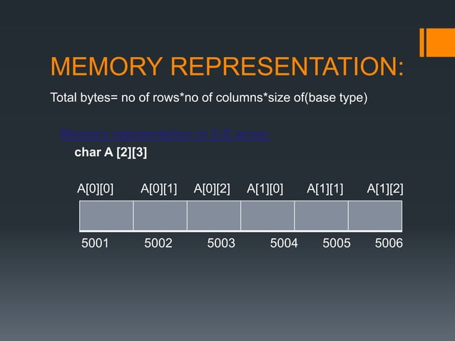 Array in c++ | PPT
