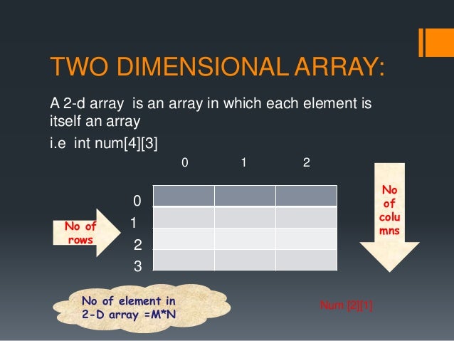 Array in c++