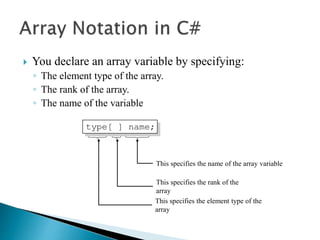 You declare an array variable by specifying:
◦ The element type of the array.
◦ The rank of the array.
◦ The name of the variable
This specifies the rank of the
array
This specifies the name of the array variable
This specifies the element type of the
array
type[ ] name;
 