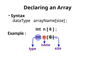 ARRAY in C++. Why, when and how to use array | PPTX