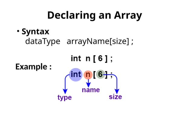 ARRAY in C++. Why, when and how to use array | PPT