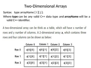 arrayincssdhfsdifsuuusiiudfisdudu++.pptx