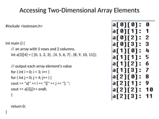 arrayincssdhfsdifsuuusiiudfisdudu++.pptx
