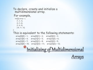Array in c language | PPTX