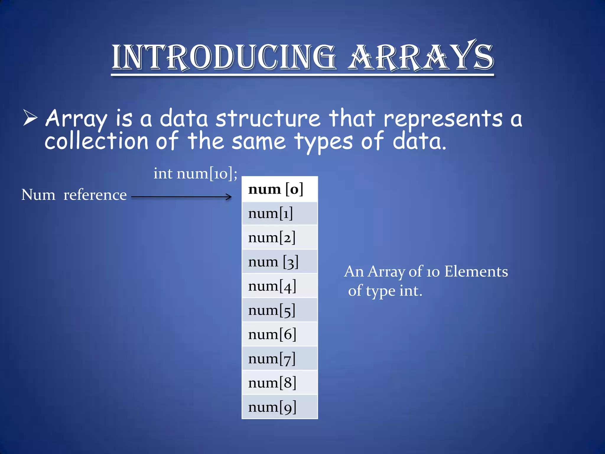 Introducing Arrays  Array is a data structure that represents a collection of the same types of data. int num[10]; Num reference num [0] num[1] num[2] num [3] An Array of 10 Elements num[4] of type int. num[5] num[6] num[7] num[8] num[9] 