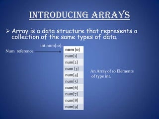Array in c language | PPT