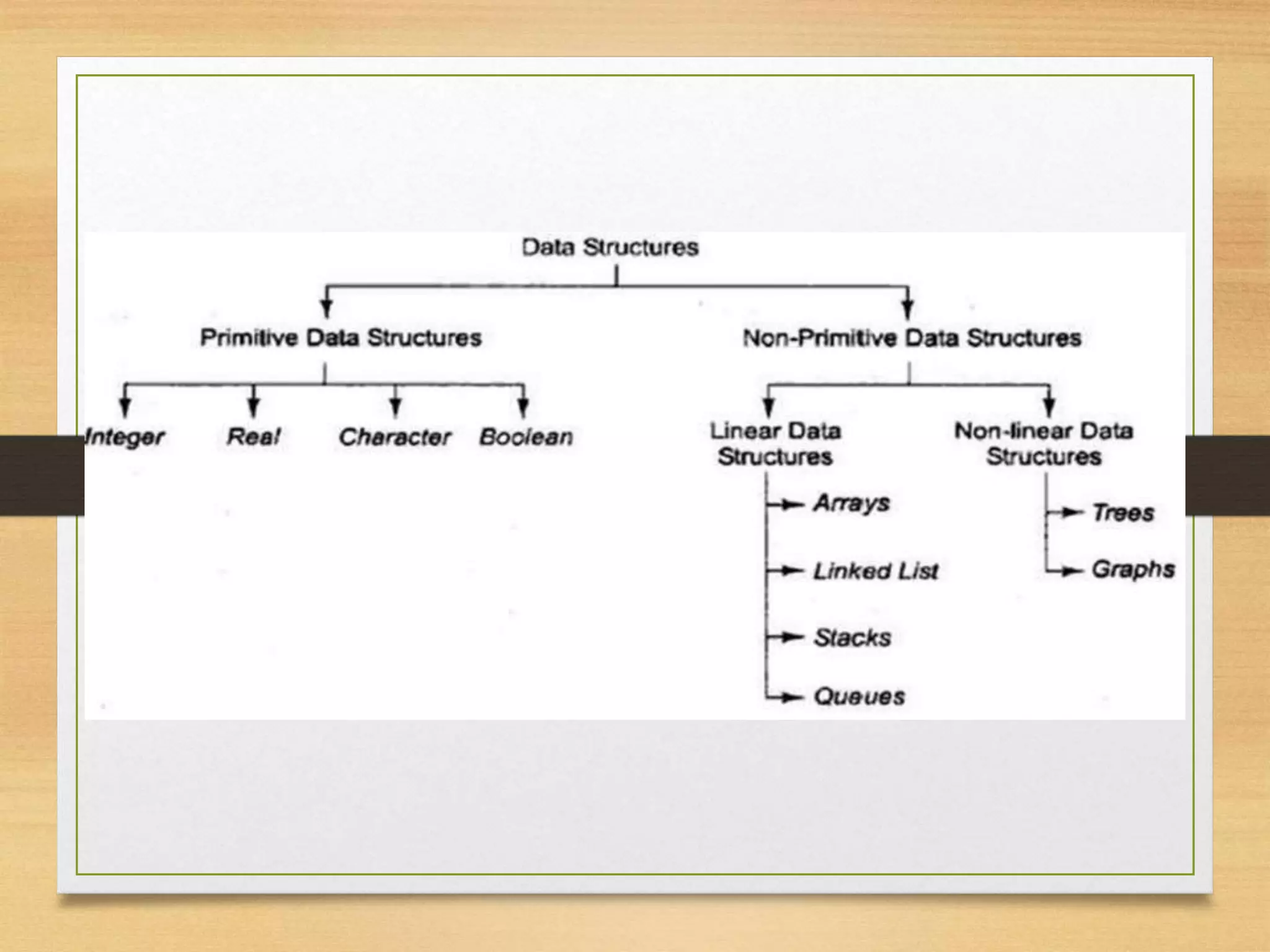 One Dimensional Array | PPT
