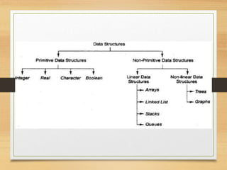 One Dimensional Array | PPT