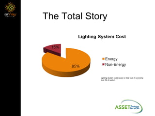 Lighting System costs based on total cost of ownership over life of system. The Total Story 