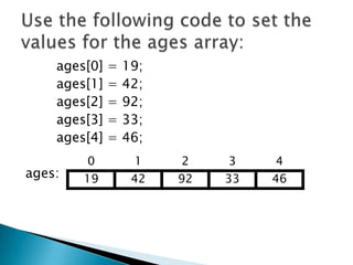 ages[0]
ages[1]
ages[2]
ages[3]
ages[4]
ages:

0
19

=
=
=
=
=

19;
42;
92;
33;
46;
1
42

2
92

3
33

4
46

 
