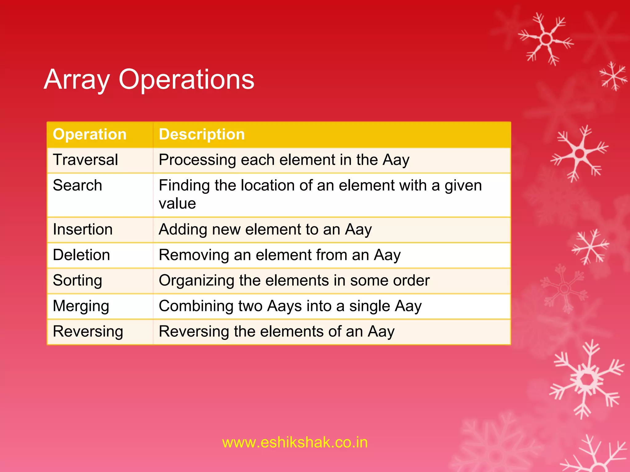Array linear data_structure_2 (1) | PPT