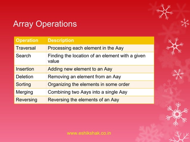 Array linear data_structure_2 (1) | PDF | Programming Languages | Computing