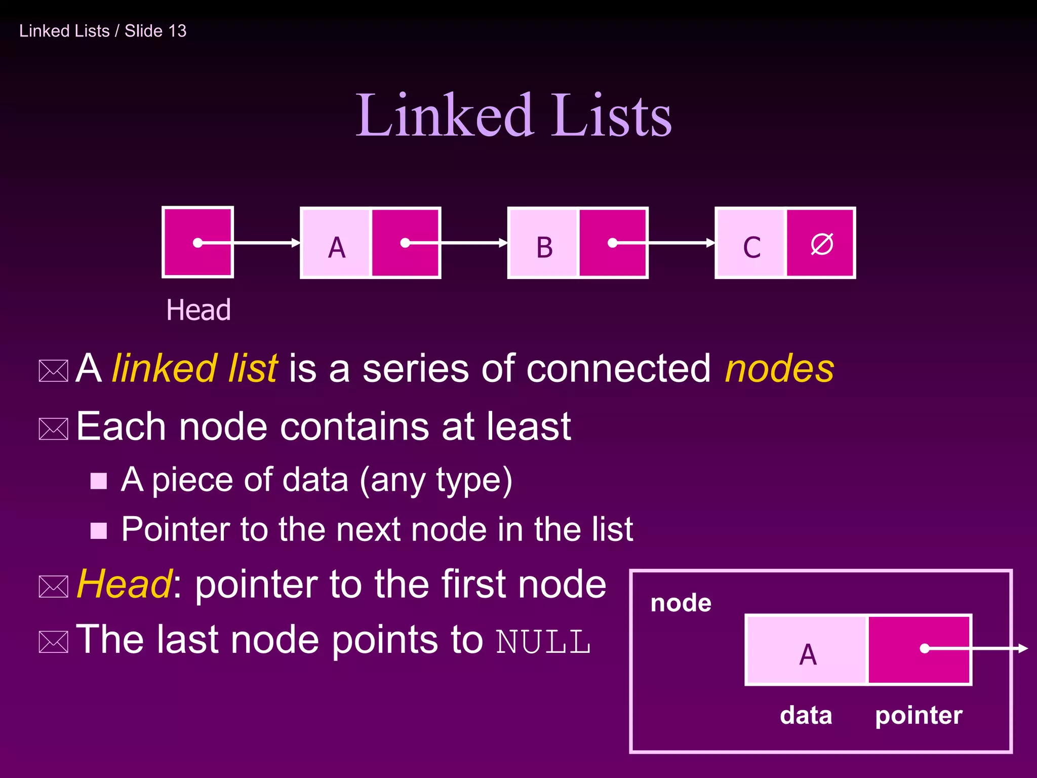 Linked Lists / Slide 13 Linked Lists  A linked list is a series of connected nodes  Each node contains at least  A piece of data (any type)  Pointer to the next node in the list  Head: pointer to the first node  The last node points to NULL A  Head B C A data pointer node 