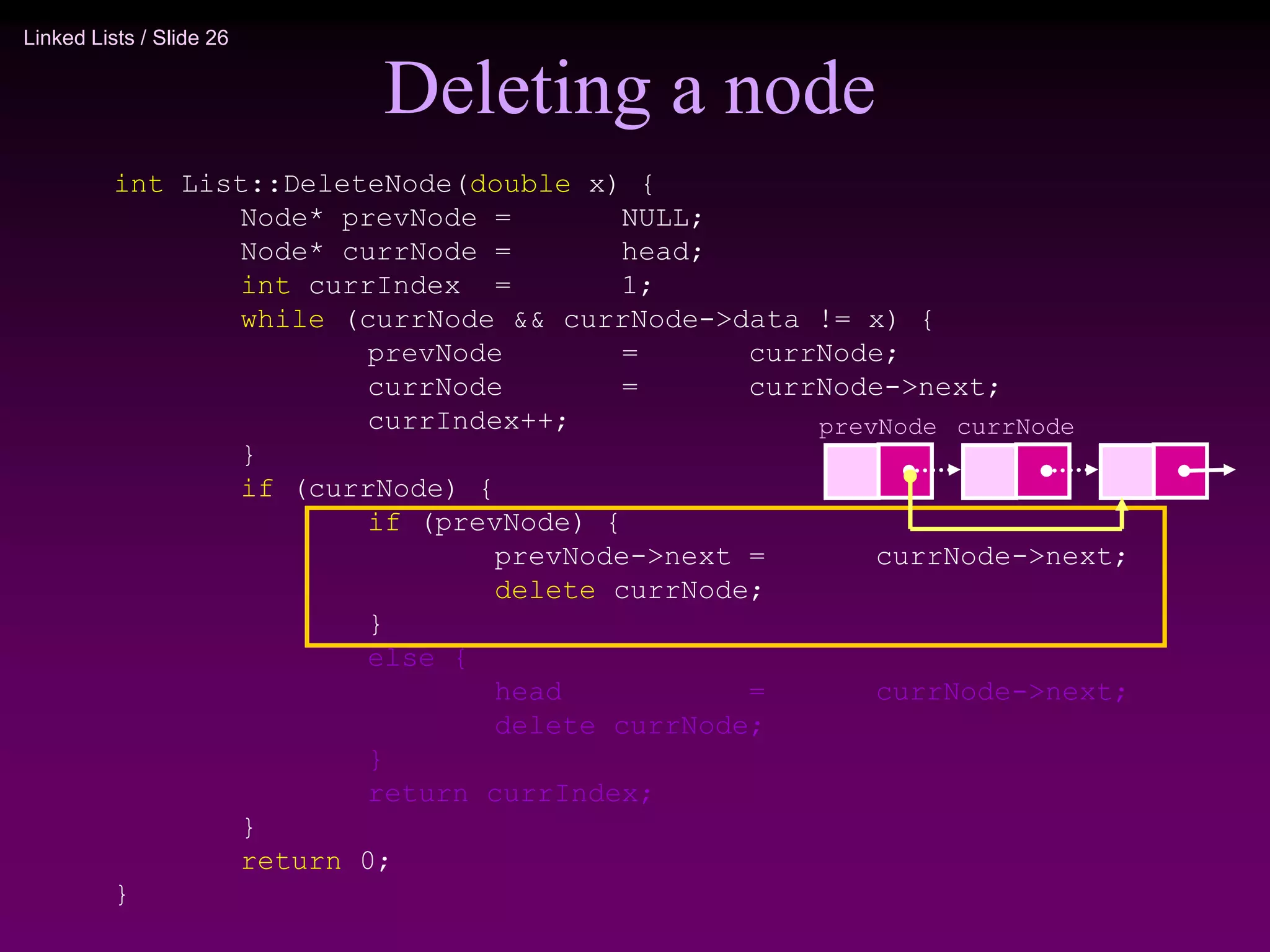 Linked Lists / Slide 26 Deleting a node int List::DeleteNode(double x) { Node* prevNode = NULL; Node* currNode = head; int currIndex = 1; while (currNode && currNode->data != x) { prevNode = currNode; currNode = currNode->next; currIndex++; } if (currNode) { if (prevNode) { prevNode->next = currNode->next; delete currNode; } else { head = currNode->next; delete currNode; } return currIndex; } return 0; } currNode prevNode 