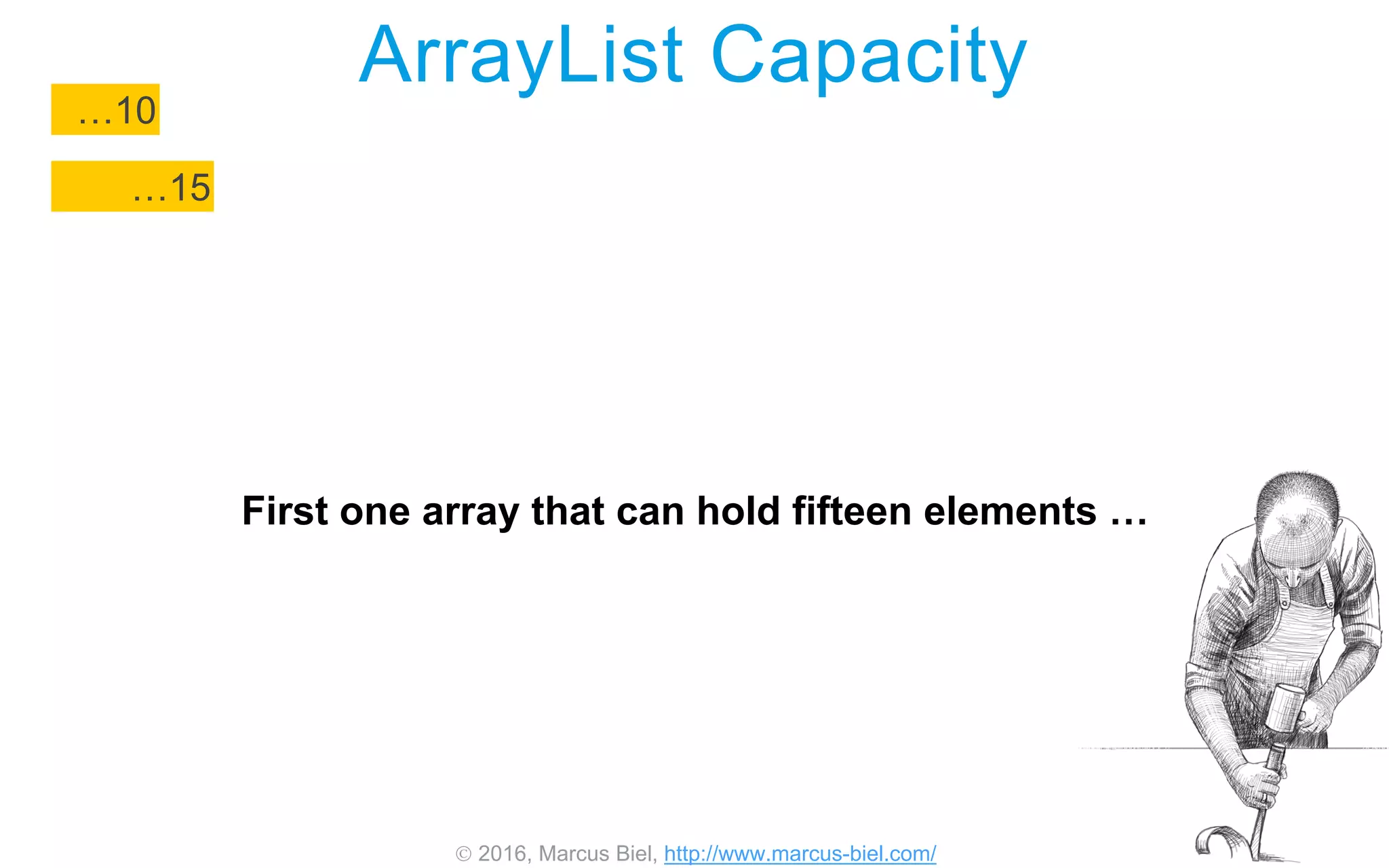  2016, Marcus Biel, http://www.marcus-biel.com/
ArrayList Capacity
…15
…10
First one array that can hold fifteen elements …
 