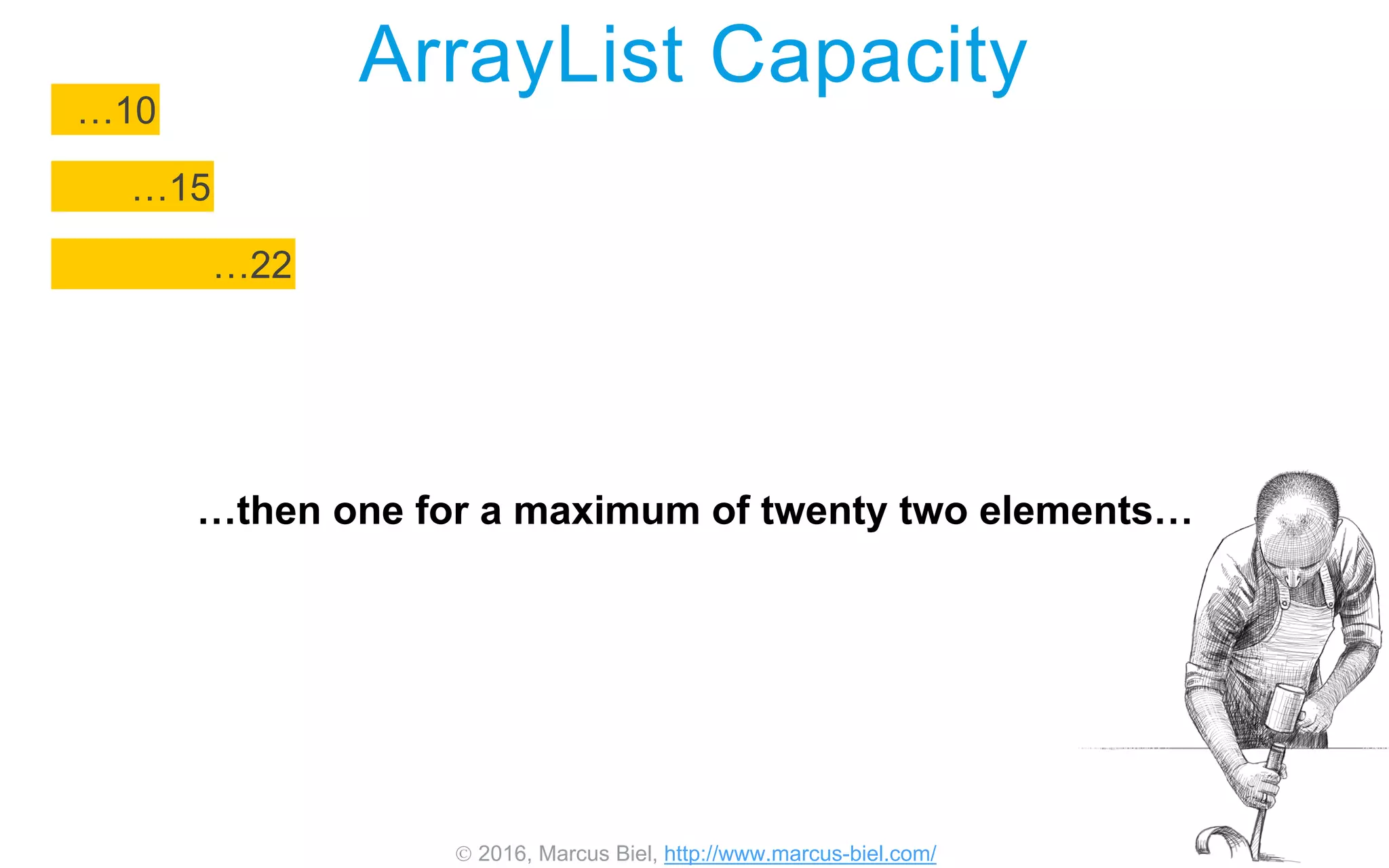  2016, Marcus Biel, http://www.marcus-biel.com/
ArrayList Capacity
…22
…15
…10
…then one for a maximum of twenty two elements…
 