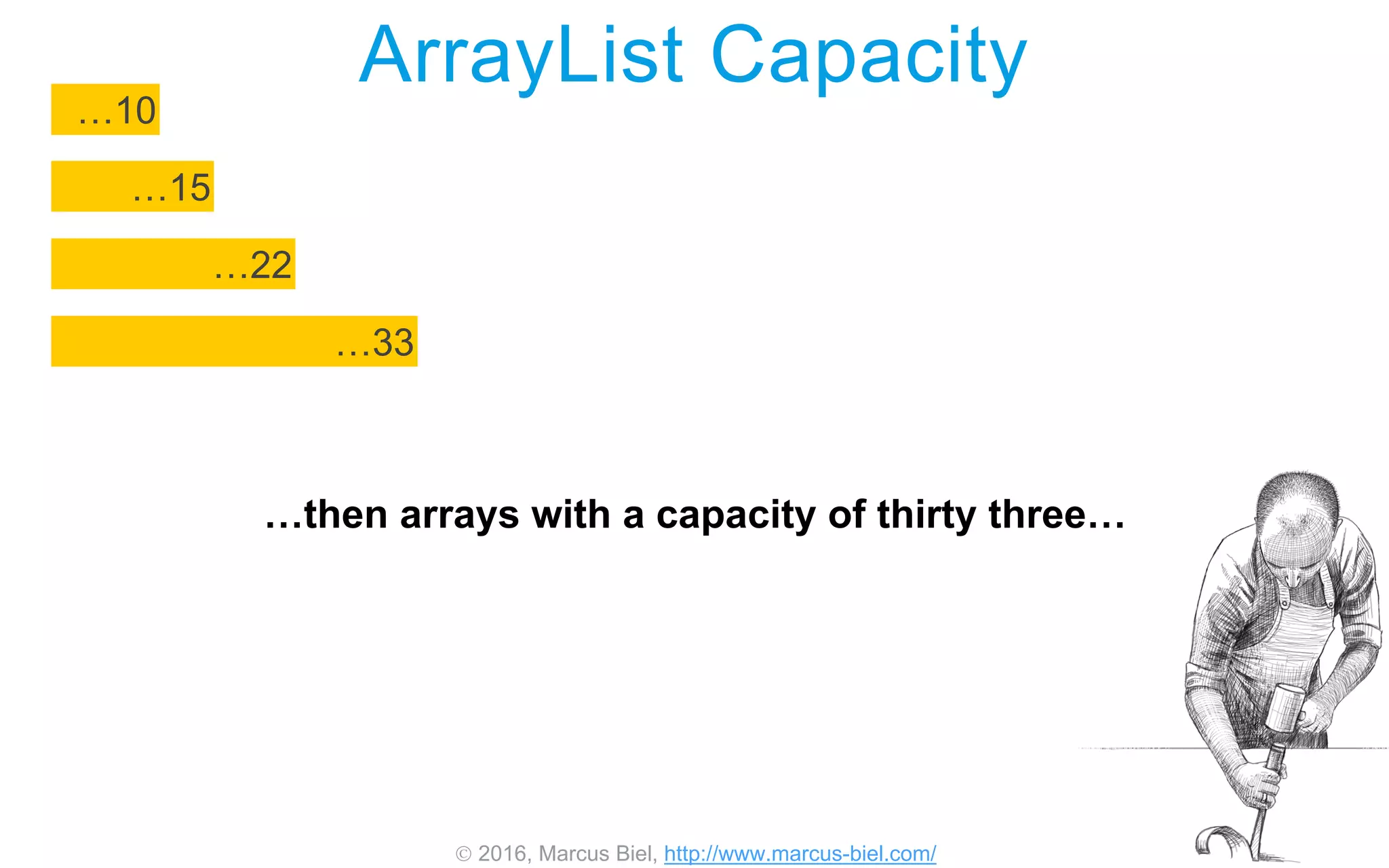  2016, Marcus Biel, http://www.marcus-biel.com/
ArrayList Capacity
…22
…15
…10
…33
…then arrays with a capacity of thirty three…
 