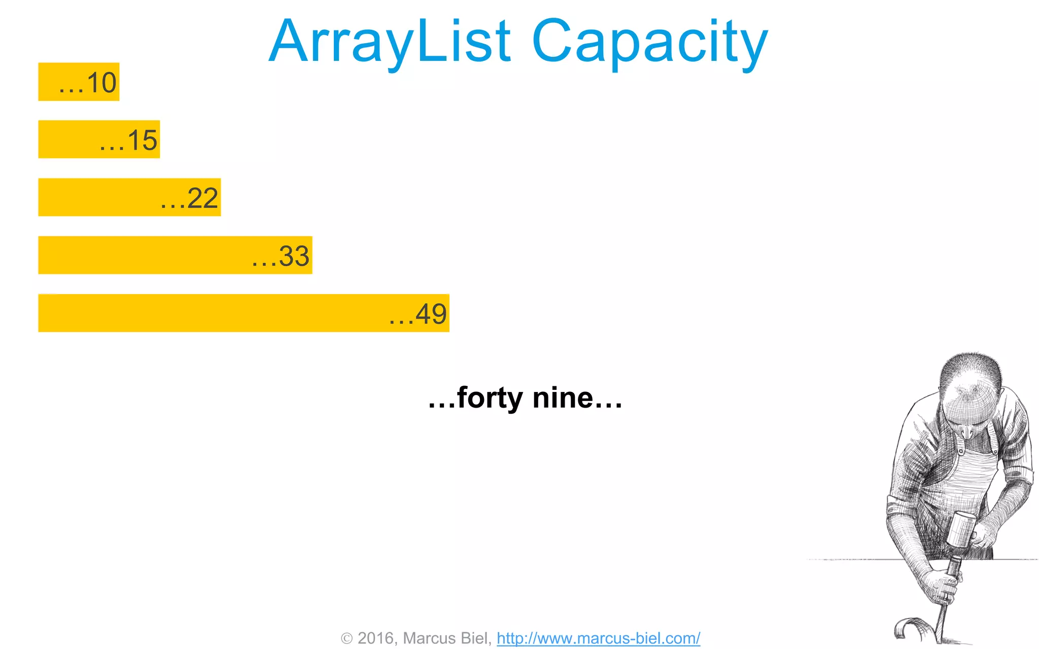  2016, Marcus Biel, http://www.marcus-biel.com/
ArrayList Capacity
…49
…22
…15
…10
…33
…forty nine…
 