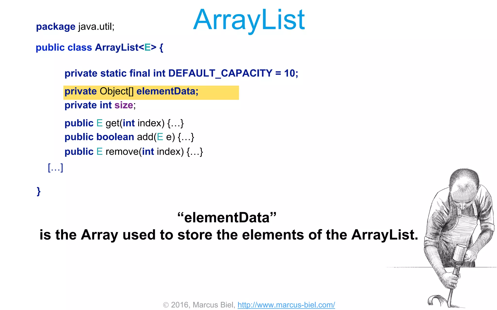  2016, Marcus Biel, http://www.marcus-biel.com/
private Object[] elementData;
private int size;
public E remove(int index) {…}
private static final int DEFAULT_CAPACITY = 10;
public boolean add(E e) {…}
public E get(int index) {…}
package java.util;
public class ArrayList<E> {
[…]
}
ArrayList
“elementData”
is the Array used to store the elements of the ArrayList.
 