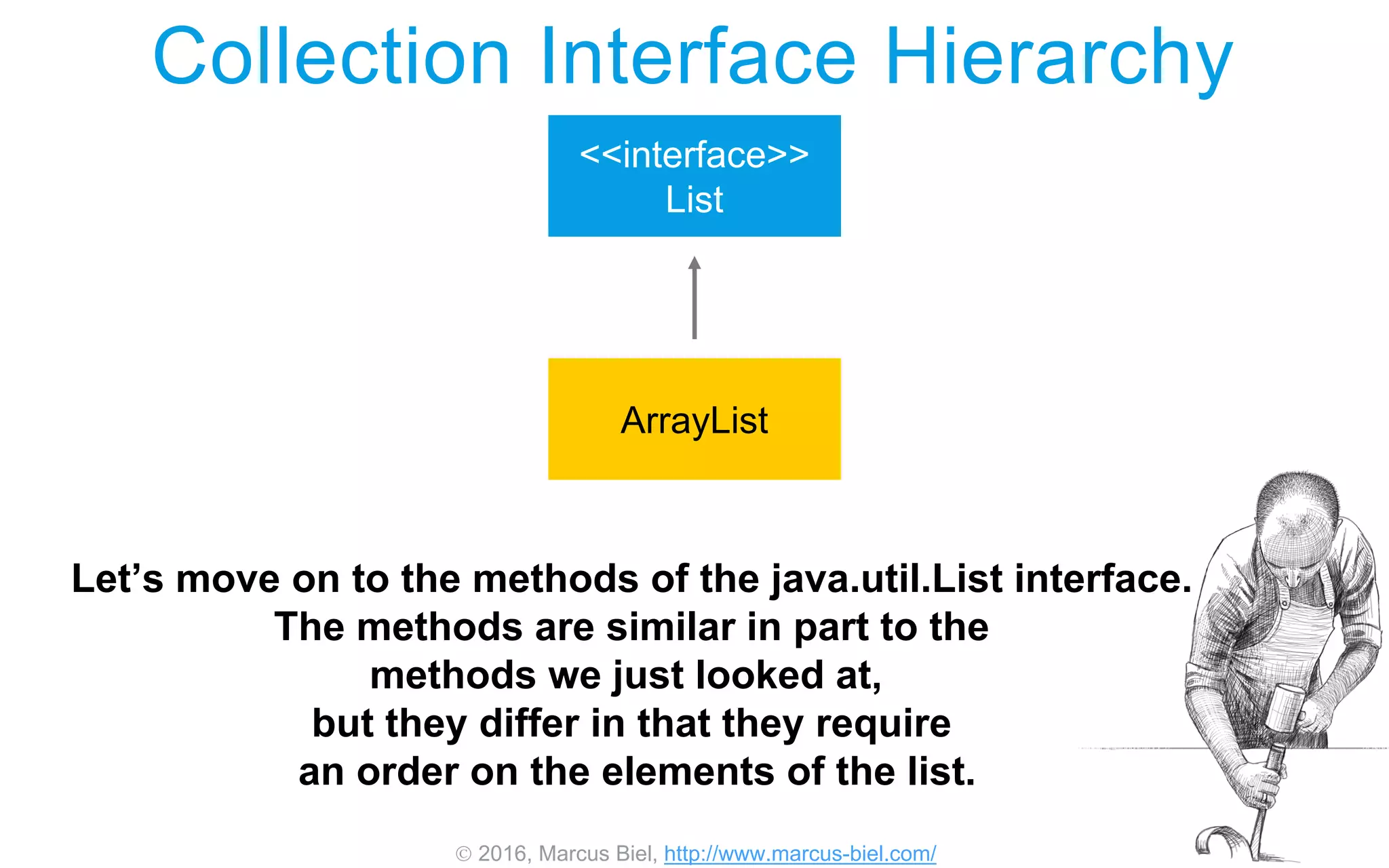  2016, Marcus Biel, http://www.marcus-biel.com/
Collection Interface Hierarchy
<<interface>>
List
ArrayList
Let’s move on to the methods of the java.util.List interface.
The methods are similar in part to the
methods we just looked at,
but they differ in that they require
an order on the elements of the list.
 