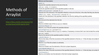 ArrayList in JAVA | PPT