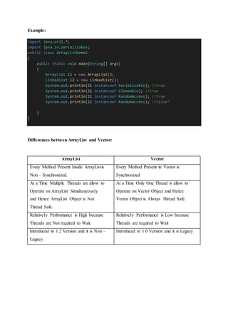 Example:
import java.util.*;
import java.io.Serializable;
public class ArrayListDemo2
{
public static void main(String[] args)
{
ArrayList l1 = new ArrayList();
LinkedList l2 = new LinkedList();
System.out.println(l1 instanceof Serializable); //true
System.out.println(l2 instanceof Cloneable); //true
System.out.println(l1 instanceof RandomAccess); //true
System.out.println(l2 instanceof RandomAccess); //false*
}
}
Differences between ArrayList and Vector:
ArrayList Vector
Every Method Present Inside ArrayListis
Non – Synchronized.
Every Method Present in Vector is
Synchronized
At a Time Multiple Threads are allow to
Operate on ArrayList Simultaneously
and Hence ArrayList Object is Not
Thread Safe.
At a Time Only One Thread is allow to
Operate on Vector Object and Hence
Vector Object is Always Thread Safe.
Relatively Performance is High because
Threads are Not required to Wait.
Relatively Performance is Low because
Threads are required to Wait
Introduced in 1.2 Version and it is Non –
Legacy.
Introduced in 1.0 Version and it is Legacy
 