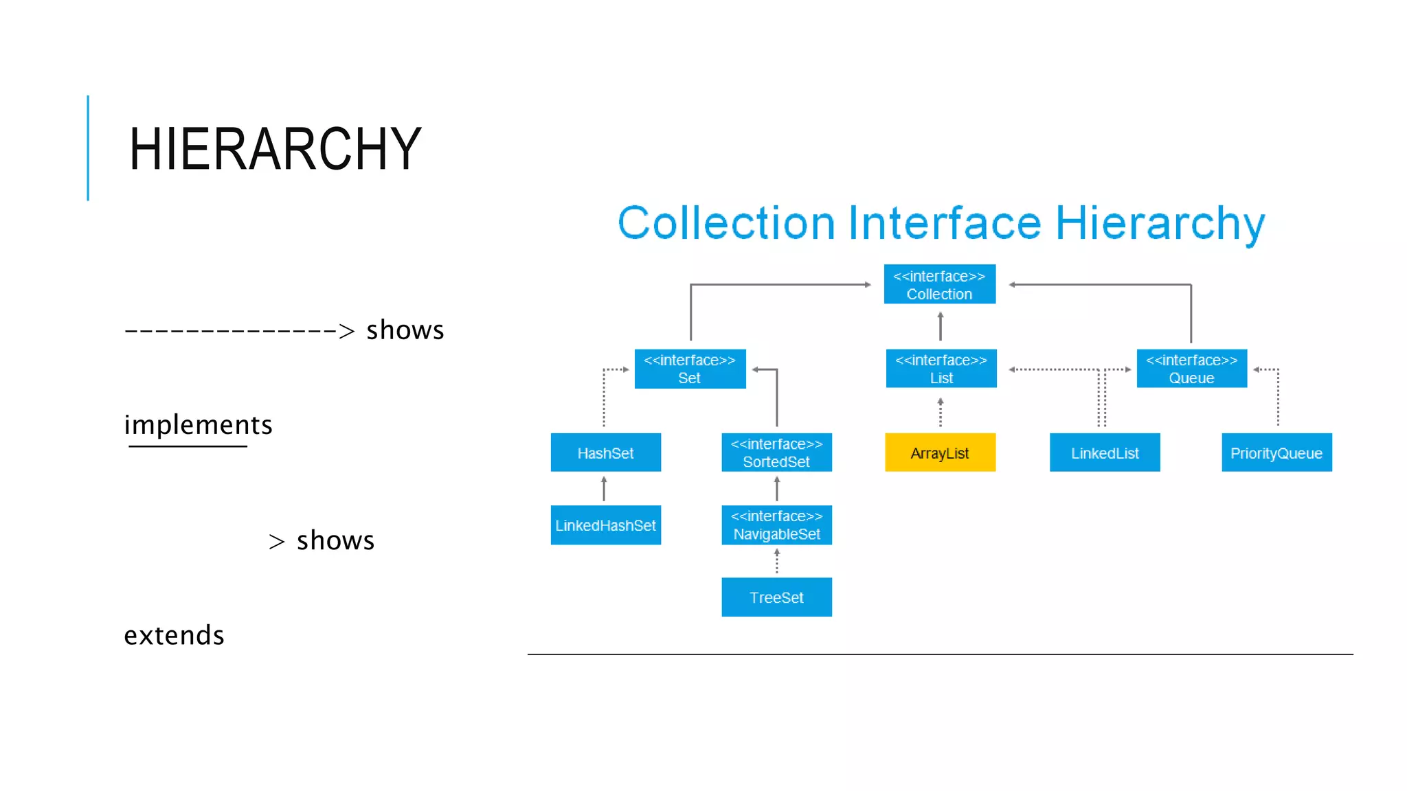 ArrayList class and useful methods.pptx