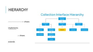ArrayList class and useful methods.pptx