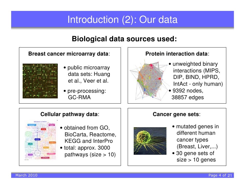 transfected cell microarrays essay transfected cell microarrays essay