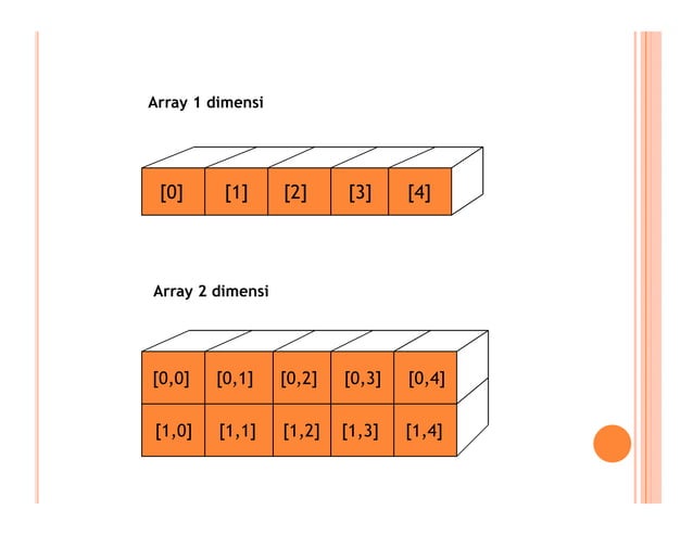 Array multidimensi | PPT