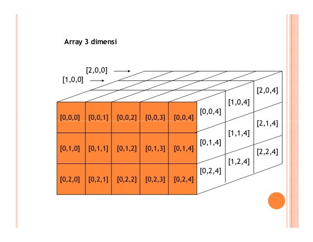 Array multidimensi