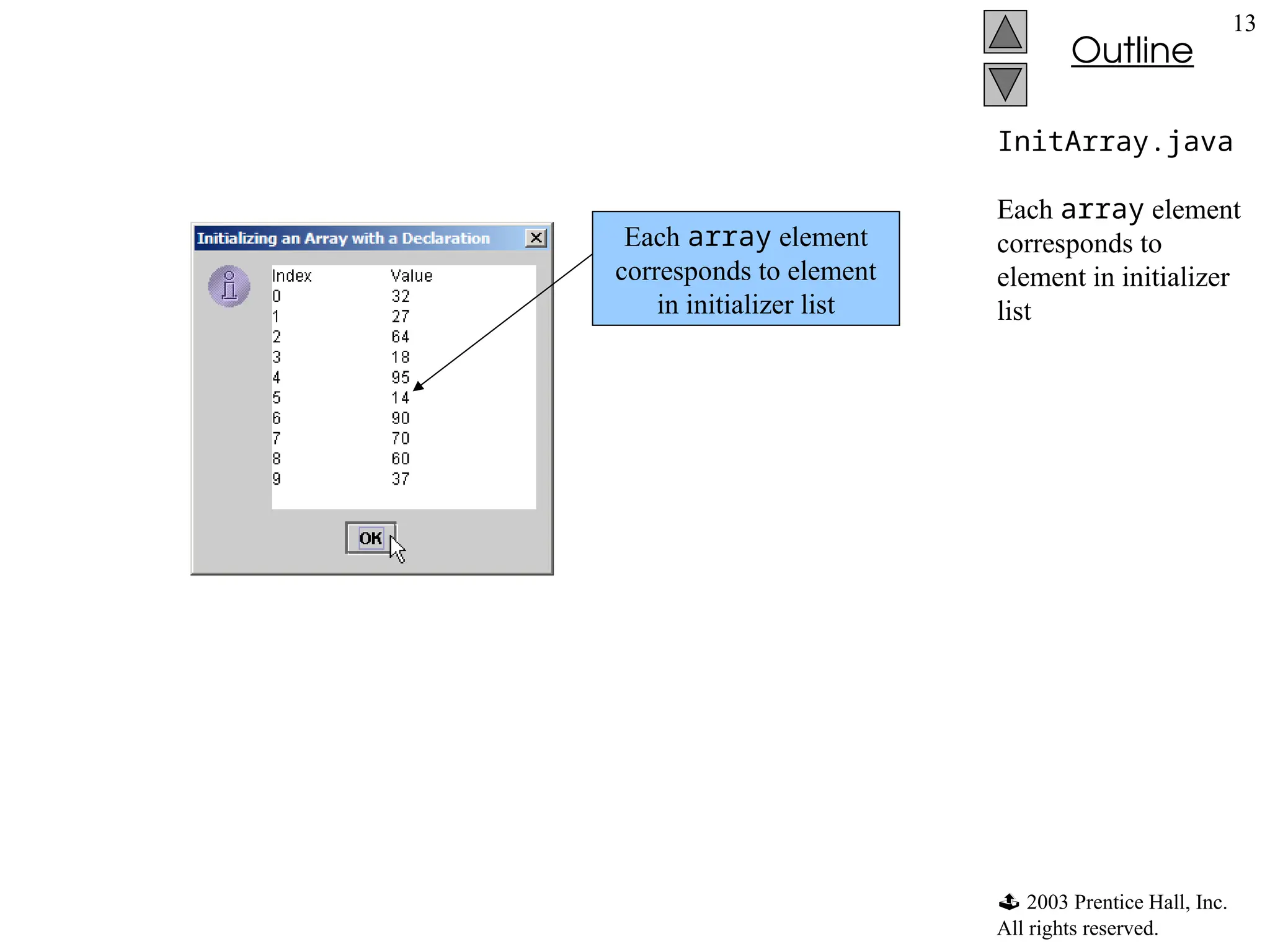  2003 Prentice Hall, Inc.
All rights reserved.
Outline
13
InitArray.java
Each array element
corresponds to
element in initializer
list
Each array element
corresponds to element
in initializer list
 