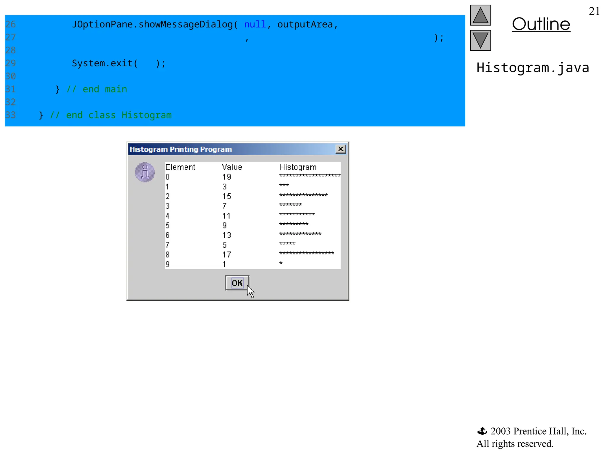  2003 Prentice Hall, Inc.
All rights reserved.
Outline
21
Histogram.java
26 JOptionPane.showMessageDialog( null, outputArea,
27 "Histogram Printing Program", JOptionPane.INFORMATION_MESSAGE );
28
29 System.exit( 0 );
30
31 } // end main
32
33 } // end class Histogram
 