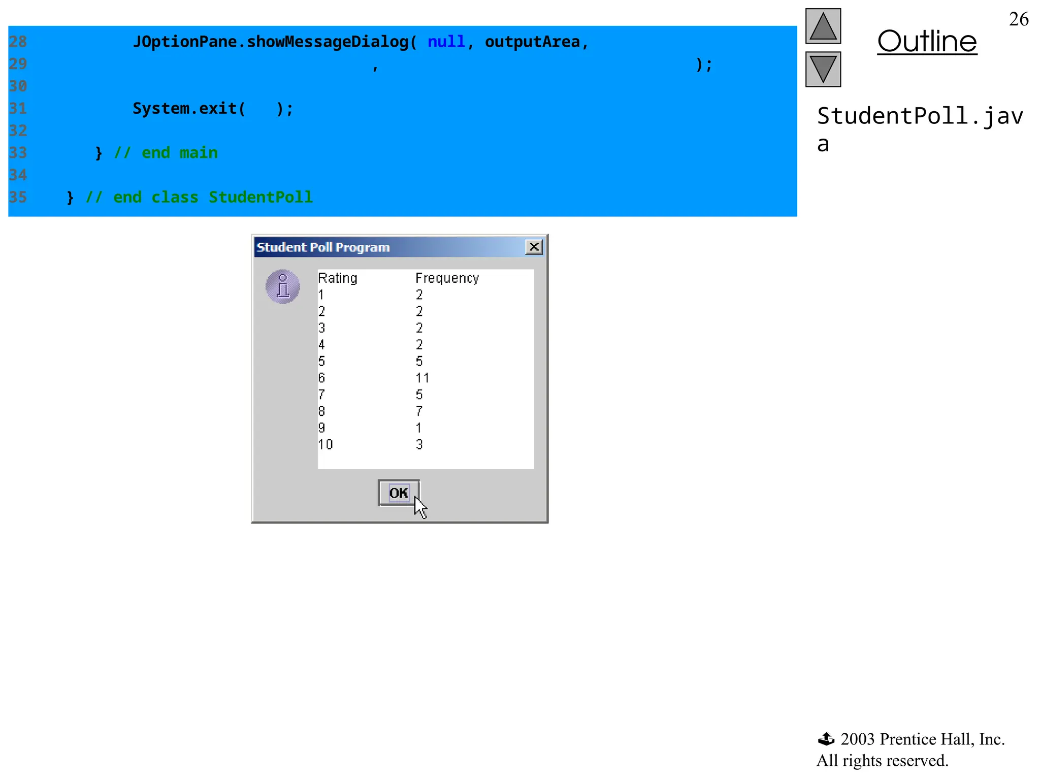  2003 Prentice Hall, Inc.
All rights reserved.
Outline
26
StudentPoll.jav
a
28 JOptionPane.showMessageDialog( null, outputArea,
29 "Student Poll Program", JOptionPane.INFORMATION_MESSAGE );
30
31 System.exit( 0 );
32
33 } // end main
34
35 } // end class StudentPoll
 