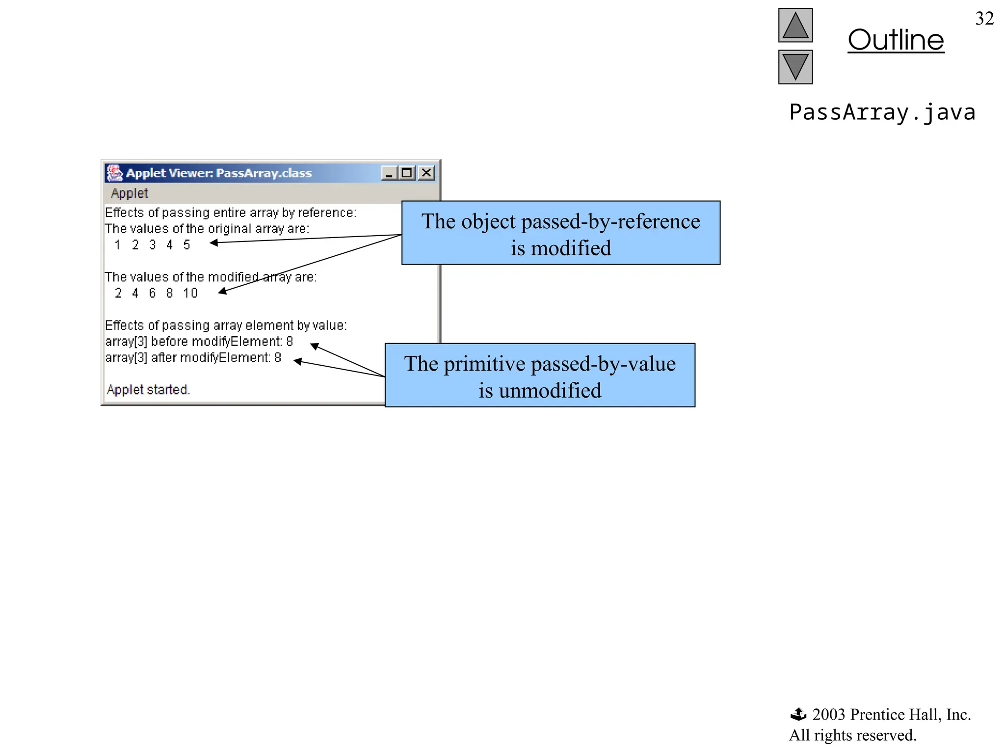  2003 Prentice Hall, Inc.
All rights reserved.
Outline
32
PassArray.java
The object passed-by-reference
is modified
The primitive passed-by-value
is unmodified
 