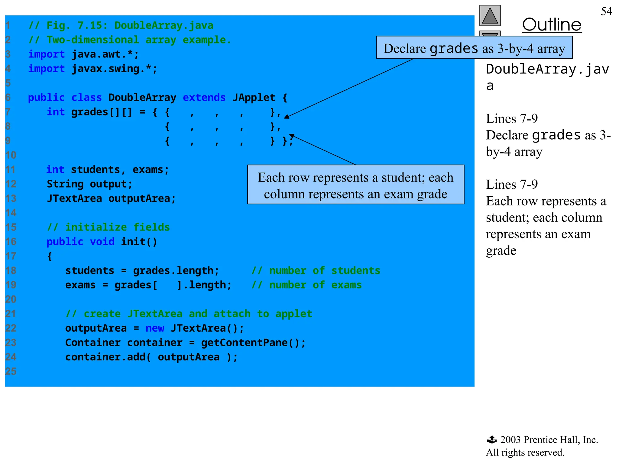  2003 Prentice Hall, Inc.
All rights reserved.
Outline
54
DoubleArray.jav
a
Lines 7-9
Declare grades as 3-
by-4 array
Lines 7-9
Each row represents a
student; each column
represents an exam
grade
1 // Fig. 7.15: DoubleArray.java
2 // Two-dimensional array example.
3 import java.awt.*;
4 import javax.swing.*;
5
6 public class DoubleArray extends JApplet {
7 int grades[][] = { { 77, 68, 86, 73 },
8 { 96, 87, 89, 81 },
9 { 70, 90, 86, 81 } };
10
11 int students, exams;
12 String output;
13 JTextArea outputArea;
14
15 // initialize fields
16 public void init()
17 {
18 students = grades.length; // number of students
19 exams = grades[ 0 ].length; // number of exams
20
21 // create JTextArea and attach to applet
22 outputArea = new JTextArea();
23 Container container = getContentPane();
24 container.add( outputArea );
25
Declare grades as 3-by-4 array
Each row represents a student; each
column represents an exam grade
 