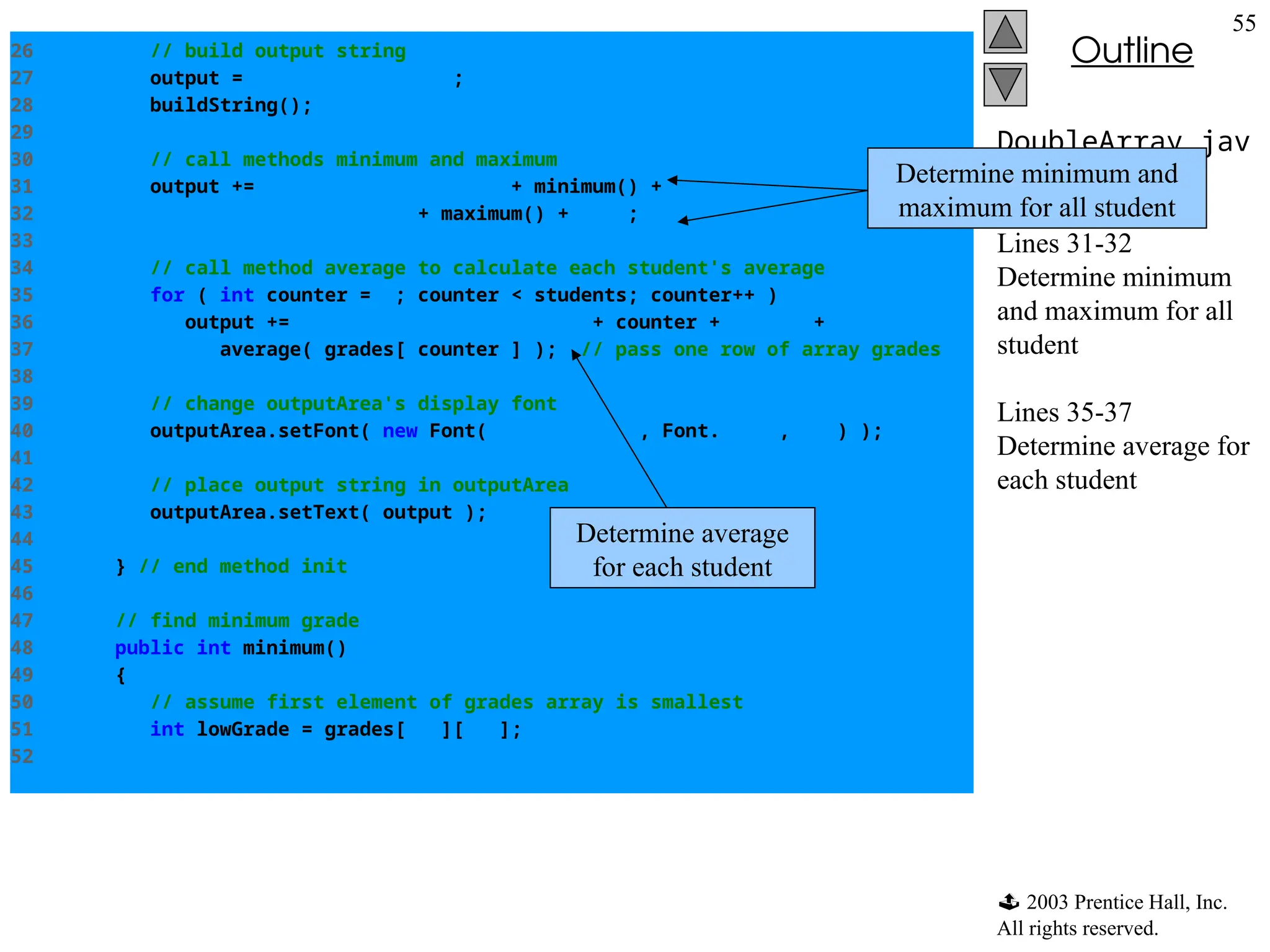  2003 Prentice Hall, Inc.
All rights reserved.
Outline
55
DoubleArray.jav
a
Lines 31-32
Determine minimum
and maximum for all
student
Lines 35-37
Determine average for
each student
26 // build output string
27 output = "The array is:n";
28 buildString();
29
30 // call methods minimum and maximum
31 output += "nnLowest grade: " + minimum() +
32 "nHighest grade: " + maximum() + "n";
33
34 // call method average to calculate each student's average
35 for ( int counter = 0; counter < students; counter++ )
36 output += "nAverage for student " + counter + " is " +
37 average( grades[ counter ] ); // pass one row of array grades
38
39 // change outputArea's display font
40 outputArea.setFont( new Font( "Monospaced", Font.PLAIN, 12 ) );
41
42 // place output string in outputArea
43 outputArea.setText( output );
44
45 } // end method init
46
47 // find minimum grade
48 public int minimum()
49 {
50 // assume first element of grades array is smallest
51 int lowGrade = grades[ 0 ][ 0 ];
52
Determine average
for each student
Determine minimum and
maximum for all student
 