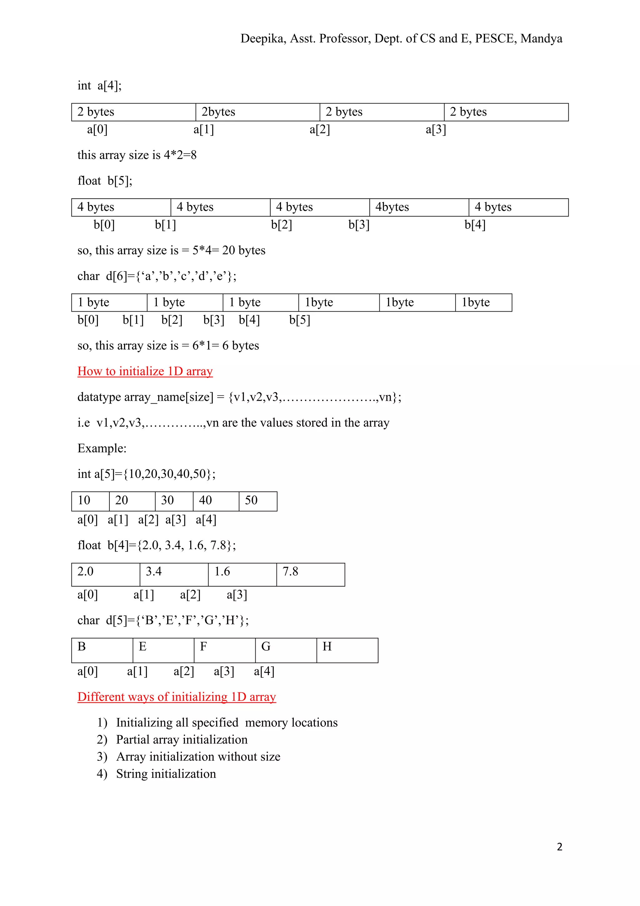 Deepika, Asst. Professor, Dept. of CS and E, PESCE, Mandya
2
int a[4];
2 bytes 2bytes 2 bytes 2 bytes
a[0] a[1] a[2] a[3]
this array size is 4*2=8
float b[5];
4 bytes 4 bytes 4 bytes 4bytes 4 bytes
b[0] b[1] b[2] b[3] b[4]
so, this array size is = 5*4= 20 bytes
char d[6]={‘a’,’b’,’c’,’d’,’e’};
1 byte 1 byte 1 byte 1byte 1byte 1byte
b[0] b[1] b[2] b[3] b[4] b[5]
so, this array size is = 6*1= 6 bytes
How to initialize 1D array
datatype array_name[size] = {v1,v2,v3,………………….,vn};
i.e v1,v2,v3,…………..,vn are the values stored in the array
Example:
int a[5]={10,20,30,40,50};
10 20 30 40 50
a[0] a[1] a[2] a[3] a[4]
float b[4]={2.0, 3.4, 1.6, 7.8};
2.0 3.4 1.6 7.8
a[0] a[1] a[2] a[3]
char d[5]={‘B’,’E’,’F’,’G’,’H’};
B E F G H
a[0] a[1] a[2] a[3] a[4]
Different ways of initializing 1D array
1) Initializing all specified memory locations
2) Partial array initialization
3) Array initialization without size
4) String initialization
 