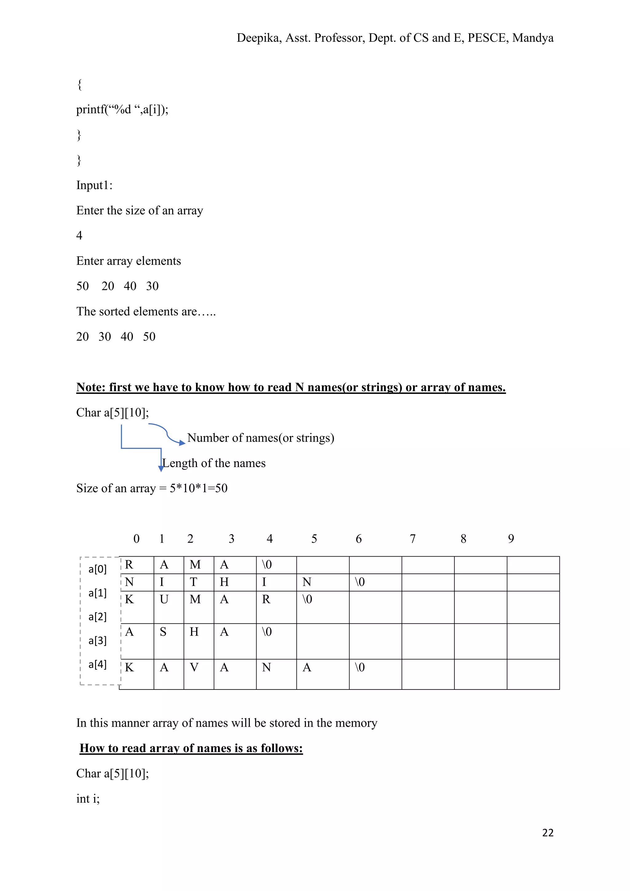 Deepika, Asst. Professor, Dept. of CS and E, PESCE, Mandya
22
{
printf(“%d “,a[i]);
}
}
Input1:
Enter the size of an array
4
Enter array elements
50 20 40 30
The sorted elements are…..
20 30 40 50
Note: first we have to know how to read N names(or strings) or array of names.
Char a[5][10];
Number of names(or strings)
Length of the names
Size of an array = 5*10*1=50
0 1 2 3 4 5 6 7 8 9
R A M A 0
N I T H I N 0
K U M A R 0
A S H A 0
K A V A N A 0
In this manner array of names will be stored in the memory
How to read array of names is as follows:
Char a[5][10];
int i;
a[0]
a[1]
a[2]
a[3]
a[4]
 