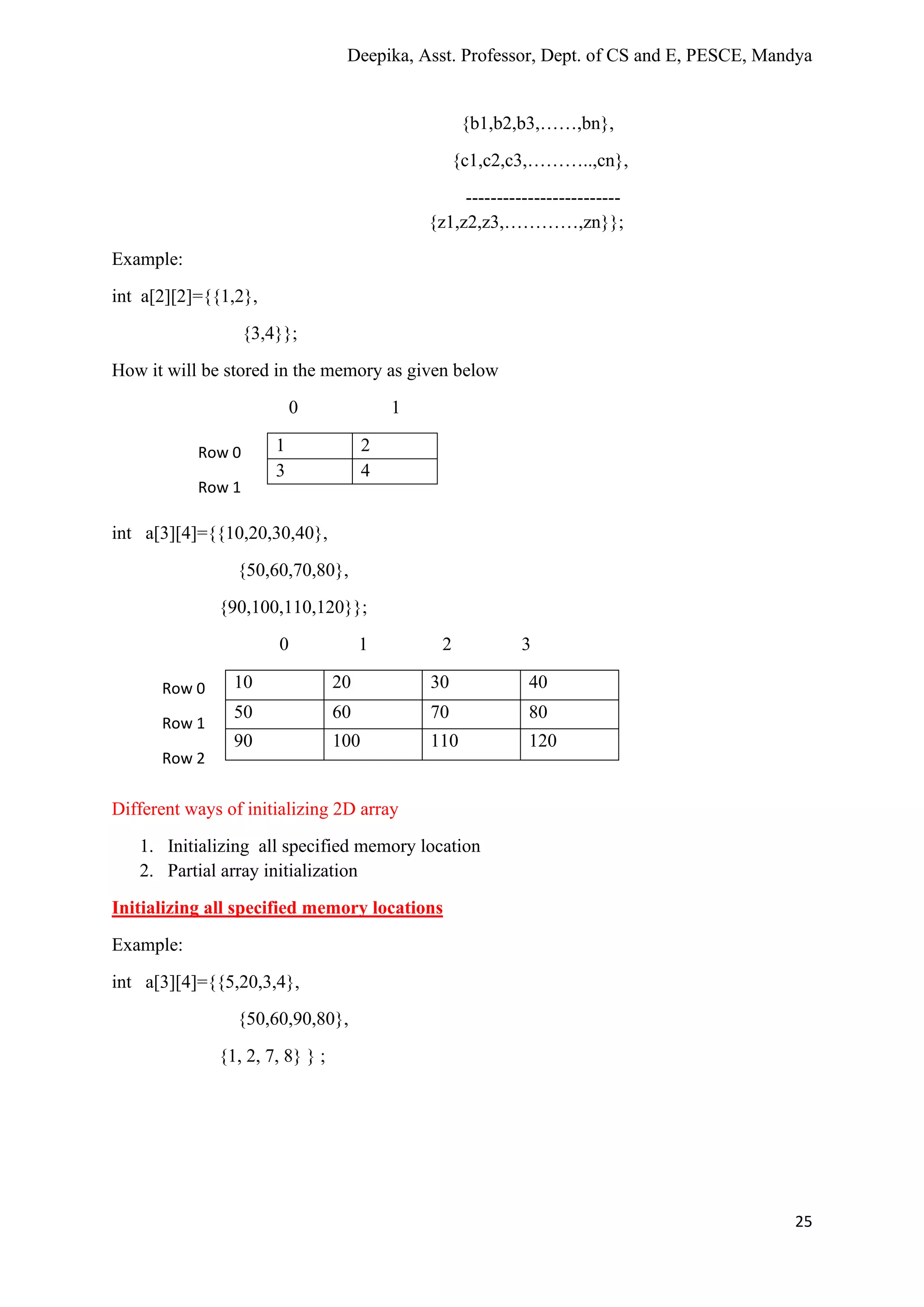 Deepika, Asst. Professor, Dept. of CS and E, PESCE, Mandya
25
{b1,b2,b3,……,bn},
{c1,c2,c3,………..,cn},
-------------------------
{z1,z2,z3,…………,zn}};
Example:
int a[2][2]={{1,2},
{3,4}};
How it will be stored in the memory as given below
0 1
1 2
3 4
int a[3][4]={{10,20,30,40},
{50,60,70,80},
{90,100,110,120}};
0 1 2 3
10 20 30 40
50 60 70 80
90 100 110 120
Different ways of initializing 2D array
1. Initializing all specified memory location
2. Partial array initialization
Initializing all specified memory locations
Example:
int a[3][4]={{5,20,3,4},
{50,60,90,80},
{1, 2, 7, 8} } ;
Row 0
Row 1
Row 0
Row 1
Row 2
 