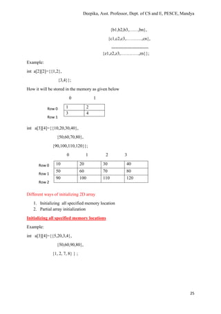 Array notes | PDF
