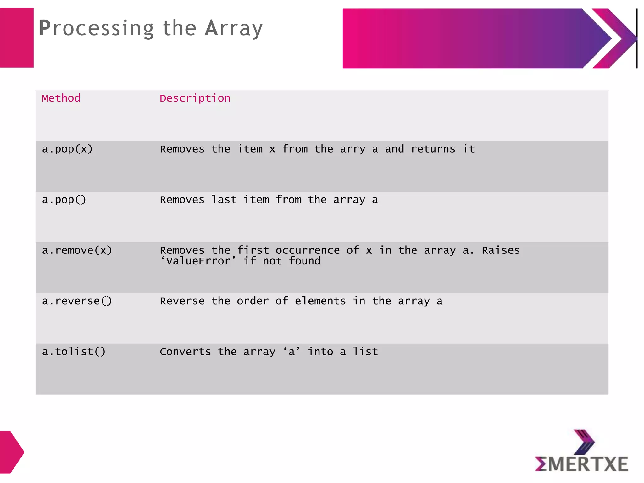 Processing the Array
Method Description
a.pop(x) Removes the item x from the arry a and returns it
a.pop() Removes last item from the array a
a.remove(x) Removes the first occurrence of x in the array a. Raises
‘ValueError’ if not found
a.reverse() Reverse the order of elements in the array a
a.tolist() Converts the array ‘a’ into a list
 