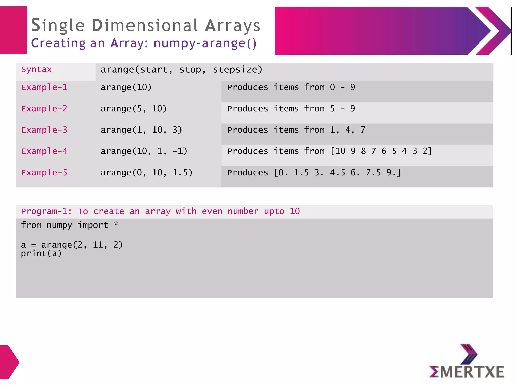 Single Dimensional Arrays
Creating an Array: numpy-arange()
Syntax arange(start, stop, stepsize)
Example-1 arange(10) Produces items from 0 - 9
Example-2 arange(5, 10) Produces items from 5 - 9
Example-3 arange(1, 10, 3) Produces items from 1, 4, 7
Example-4 arange(10, 1, -1) Produces items from [10 9 8 7 6 5 4 3 2]
Example-5 arange(0, 10, 1.5) Produces [0. 1.5 3. 4.5 6. 7.5 9.]
Program-1: To create an array with even number upto 10
from numpy import *
a = arange(2, 11, 2)
print(a)
 