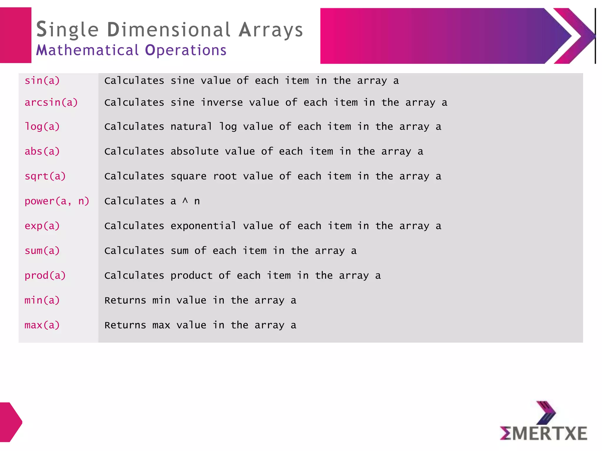 Single Dimensional Arrays
Mathematical Operations
sin(a)
arcsin(a)
Calculates sine value of each item in the array a
Calculates sine inverse value of each item in the array a
log(a) Calculates natural log value of each item in the array a
abs(a) Calculates absolute value of each item in the array a
sqrt(a) Calculates square root value of each item in the array a
power(a, n) Calculates a ^ n
exp(a) Calculates exponential value of each item in the array a
sum(a) Calculates sum of each item in the array a
prod(a) Calculates product of each item in the array a
min(a) Returns min value in the array a
max(a) Returns max value in the array a
 