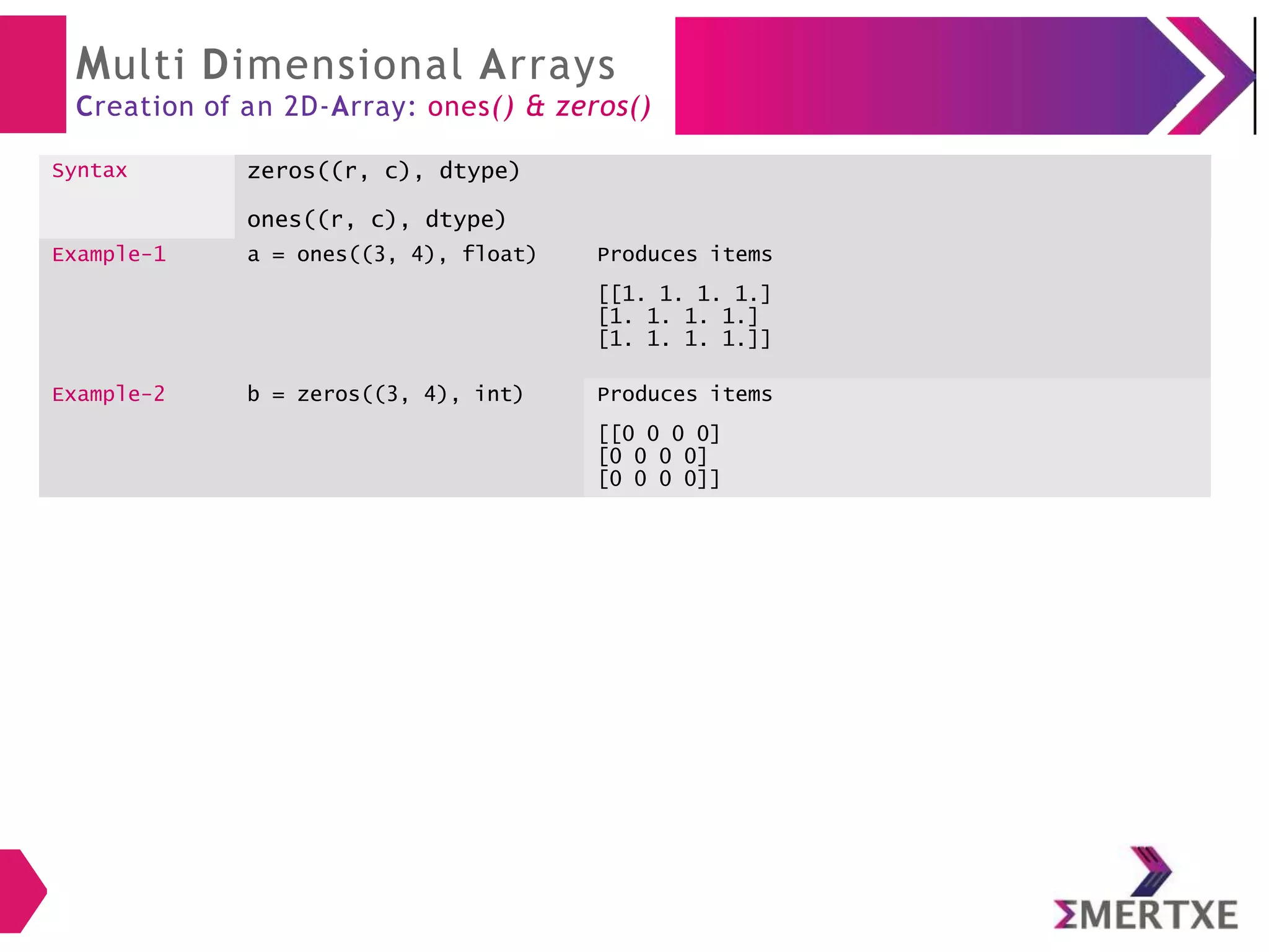 Multi Dimensional Arrays
Creation of an 2D-Array: ones() & zeros()
Syntax zeros((r, c), dtype)
ones((r, c), dtype)
Example-1 a = ones((3, 4), float) Produces items
[[1. 1. 1. 1.]
[1. 1. 1. 1.]
[1. 1. 1. 1.]]
Example-2 b = zeros((3, 4), int) Produces items
[[0 0 0 0]
[0 0 0 0]
[0 0 0 0]]
 